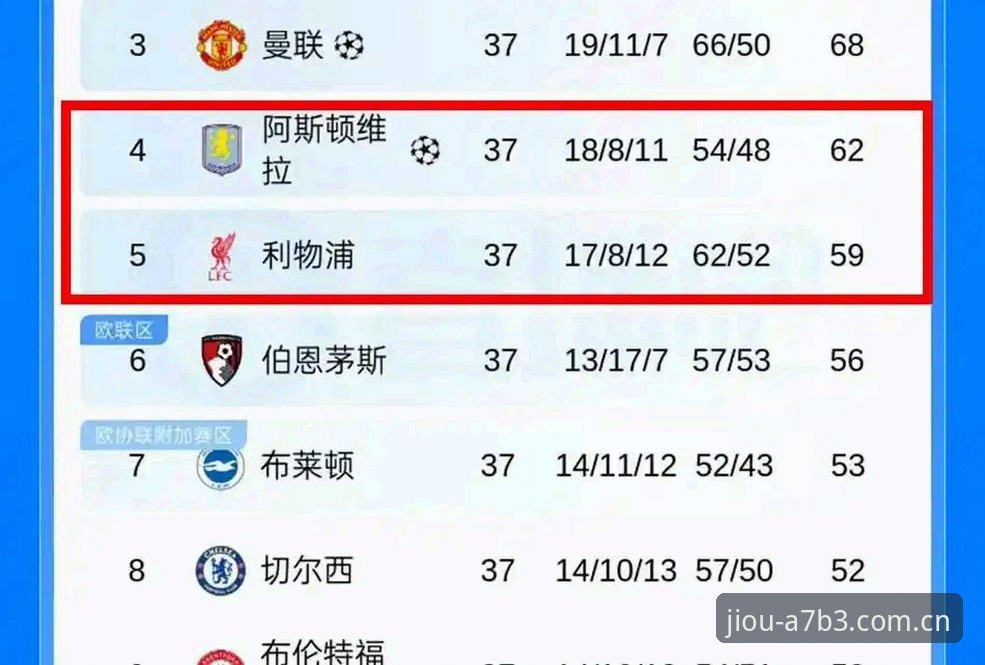 阿斯顿维拉30年冠军荒终结深度分析：埃梅里欧联杯第五冠背后的战术密码