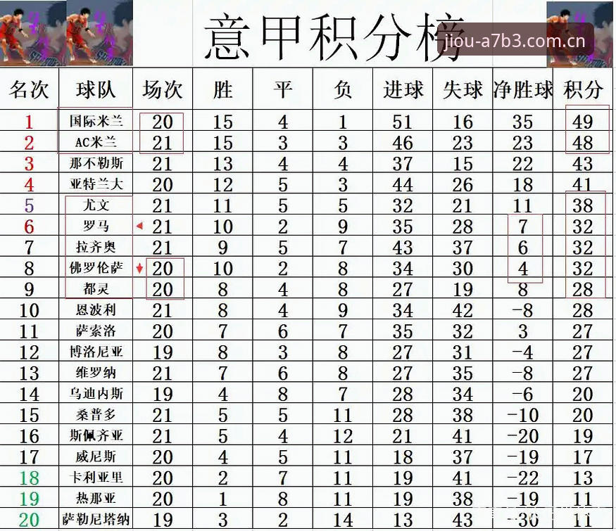 九博登录方式 都灵德比前瞻:尤文图斯与都灵的积分争夺战详解